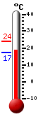 Currently: 17.8, Max: 23.8, Min: 17.3