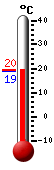 Currently: 19.1, Max: 19.5, Min: 19.1