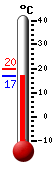 Currently: 5.8, Max: 5.8, Min: -1.2