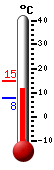 Currently: 11.6, Max: 14.9, Min: 7.9