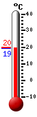Currently: 19.6, Max: 19.7, Min: 19.5